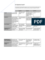 How Do Cases Reach The Supreme Court?: Linked Here