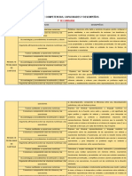 Matriz de Competencias, Capacidades y Desempeños - Matematica