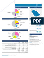 682 Saudi Arabia Fact Sheets