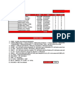 Código Empleados F. Nac Tipo Civil Categ: Planilla de Sueldos