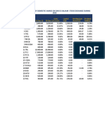 No Company 31-Dec-21 30-Dec-22 Gain/ Loss (%) Capital Gain Dividend Per Share (TZS) Dividend Yield (%)