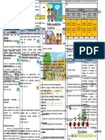 Planificación Microcurricular 2do EGB CIENCIAS NATURALES PARCIAL 1