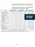 April 2023 Psychometricians Special Professional Licensure Exam