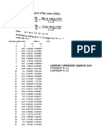 Sistem PDB IVP-Euler