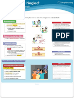 Abuse Assessment & Signs