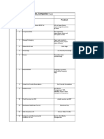 List of Industries, Companies SR.N O: Final - 2