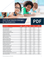 TCAP 2023 G3ELA DistrictAverages