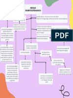 Mapa Conceptual