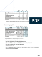 TK Waters Budget Proposal