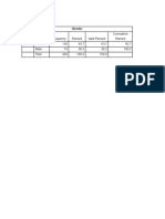 Slot A Graph