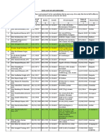 Civil List of Aps Officers Excel Sheet 23