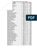 Daftar Harga Update 17 April 2023