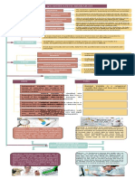 Mind Map Final