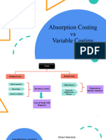 Absorption Costing Vs Variable Costing