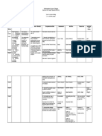 Curriculum Map Science 10