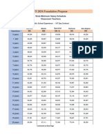 2023-24 Teacher Salary Schedule