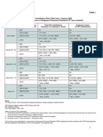 CPFContributionRatesTable 1jan2022