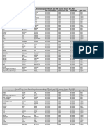 2023 Detroit Free Press Marathon Road Closure List