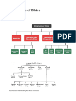 Dimensions of Ethics