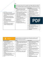 Leadership Behaviors Clarification Tool