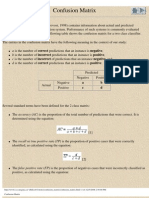 Confusion Matrix