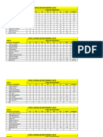 Tabla de Posiciones