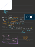 Transaction Cycles Business Processes