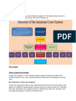 Cape Law Courts Structures