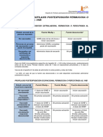 Hepatitis B Profilaxis