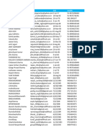 Delhi Data Sample