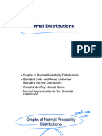 Normal Distributions For ETEEAP2020-1