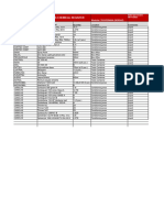 Chemical Products Register 12-12-2023