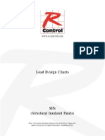 Load Design Chart