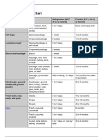 Cold Food Storage Chart