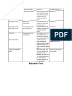 Methods in Assessing Reliability