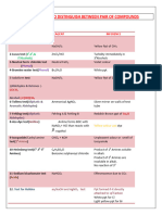 Chemical Test To Distinguish Between Pair of Compounds