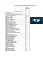 Form 202 List