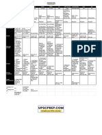 Sample Notes Polity - UPSCprep - Com - Polity