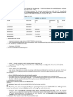 Salient Features of TRAIN Law