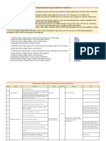 2023 KOICA SP Application Checklist