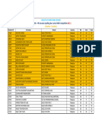 Bee 2 SF Results Esb2023malaysia