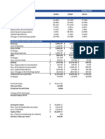 ABNB Valuation