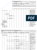 Gprs Attach PDP Sequence Diagram