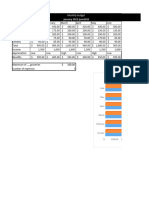 January 2022-June2022: Monthly Budget