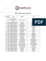 NEET 2023 Exam Cities List