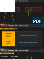Lecture - 015 - RBD DBR Rally Base Drop - Drop Base Rally