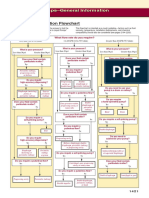  Pump Selection Flow Chart