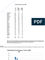 Wages and Labour Costs April 2023 Update