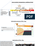 Calcined Clay and LC3 Composition