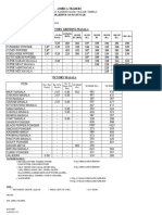 Price List Masala Ambica